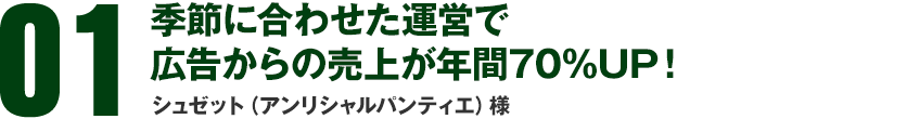 01 季節に合わせた運営で広告からの売上が年間70%UP！